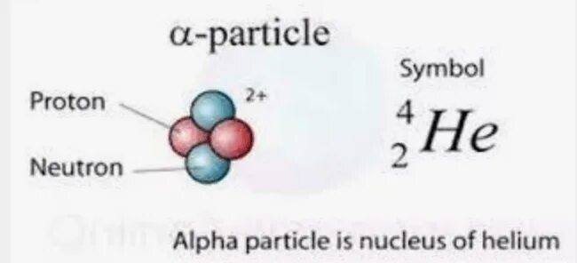Ядро гелия частица 5. Альфа частица. Альфа Альфа частица. Альфа частица ядро гелия. Протон нейтрон Альфа частица.