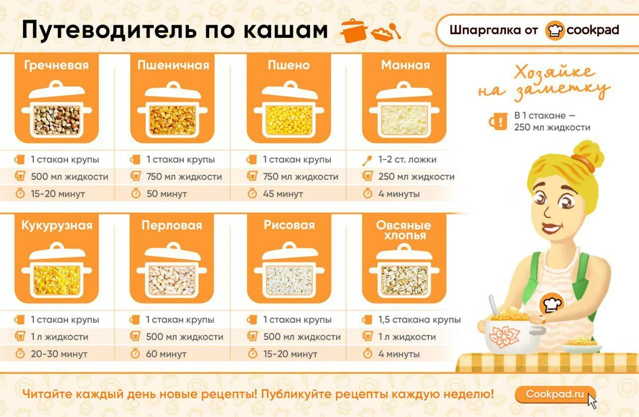 Варка каш таблица соотношение крупы. Шпаргалка для варки каш. пропорции жидкости для кукурузной каши. шпаргалка варим каши. каши шпаргалка по варке.