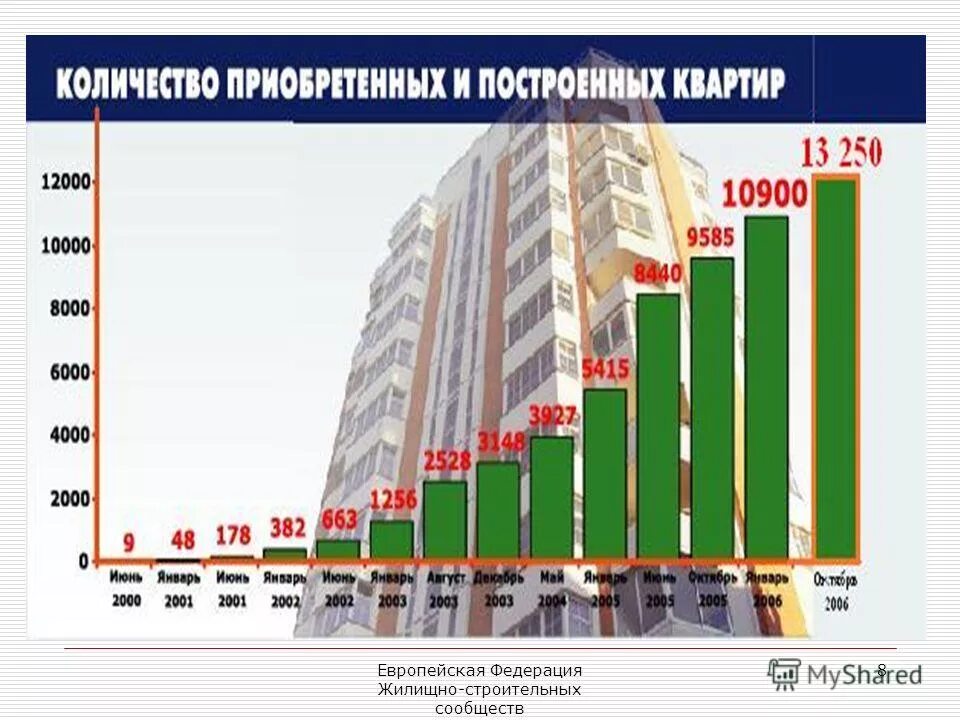 индекс кранов в россии. индекс жилищного строительства. индекс жилищного строительства. индекс кранов екатеринбург 2022. динамика строительства жилья в москве.