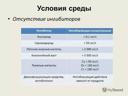Низкой плотностью высоким содержанием кислорода