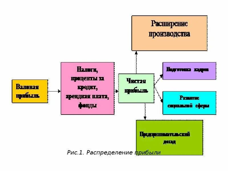 Основные элементы рынка. Рынок и его основные элементы. Перечислите основные элементы рынка. Три элемента рынка. К производителям на рынке относятся