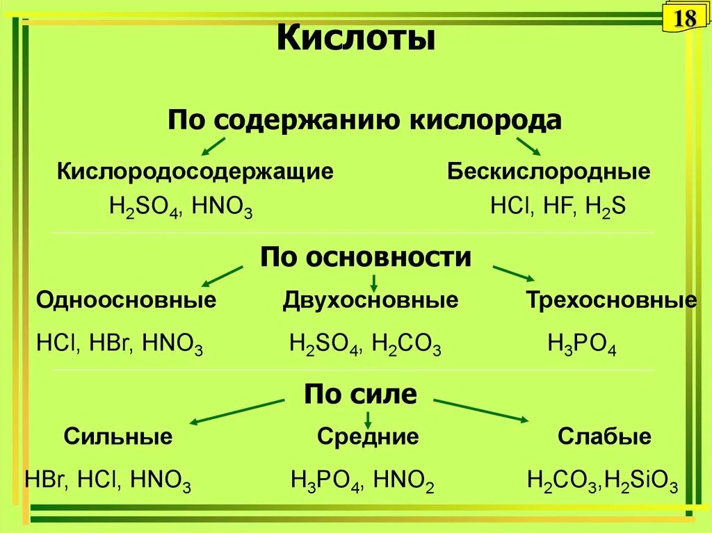 Кислородосодержащая одноосновная кислота. Кислоты по содержанию кислорода. Основные классы неорганических соединений. Кислородосодержащая кислота. Кислородосодержащая кислота примеры.