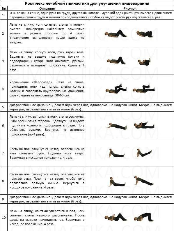 ЛФК при заболеваниях пищеварительной системы. Упражнение ЛФК ЖКТ таблица. Комплекс ЛФК при заболеваниях органов пищеварения. Упражнения для желудка и кишечника улучшения моторики. Упражнения пищеварительная система