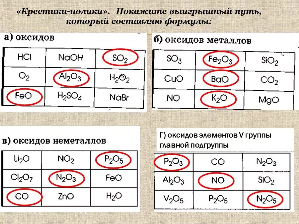 Оксиды металлов 3 группы. Формулы оксидов 8 класс химия. Формулы высших оксидов элементов. Выигрышный путь который составляет формулы оксидов. Крестики нолики выигрышный путь составляют формулы оксидов.