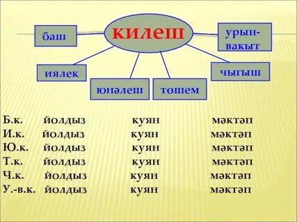 Баш перевод