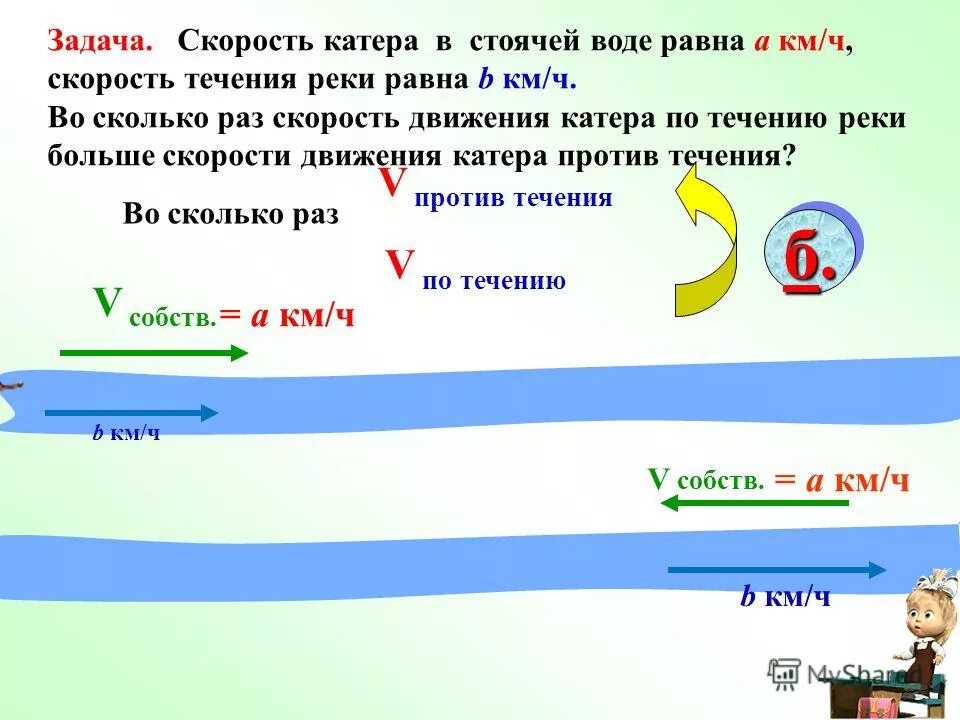 Задачи на движение по реке. Задачи на течение реки. Скорость движения течения. Задачи на скорость против течения реки и по течению. Скорость реки.