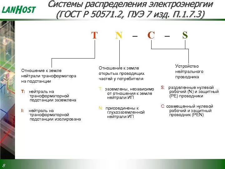 Что представляет электропроводка согласно приказа 811