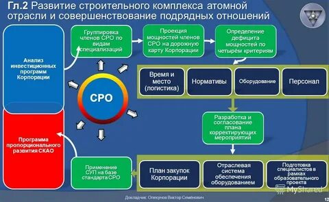 Отрасли 1 1 1 2