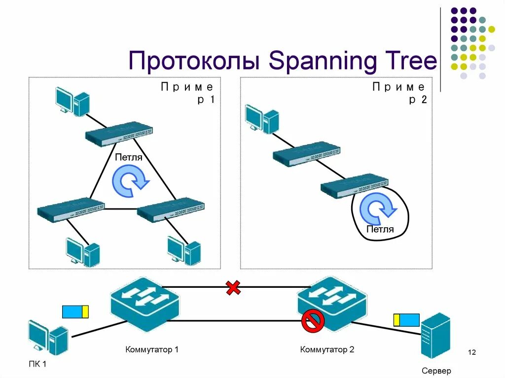 Span tree. Stp протокол. spanning tree protocol. технология spanning tree. протоколы семейства spanning tree.