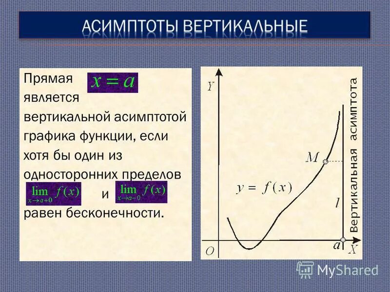 Не функция пример. Когда функция не определена. Вертикальной асимптотой графика функции является прямая. Горизонтальной асимптотой является прямая. Вертикальной асимптотой графика функции является прямая.