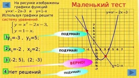 У х2 7 график