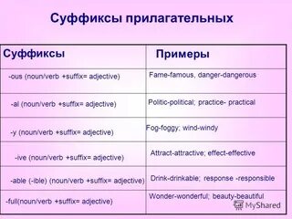 Для каждой части речи в английском языке характерны определённые морфемы. В том 