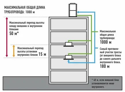 Максимальный перепад