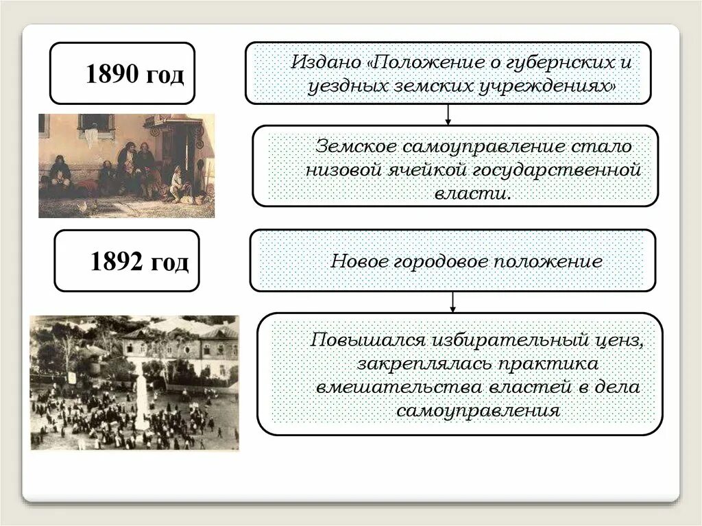 Издание положения о земских участковых начальниках. Положение о губернских и земских учреждениях 1890. Положение о губернских и уездных земских учреждениях 1890. Положение о губернских и уездных земских учреждениях 1864 г.