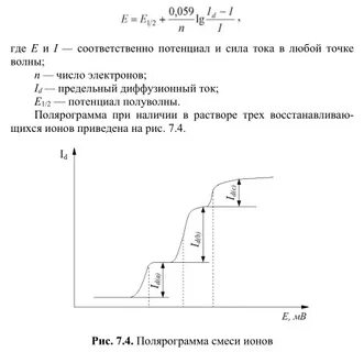 Предельный ток