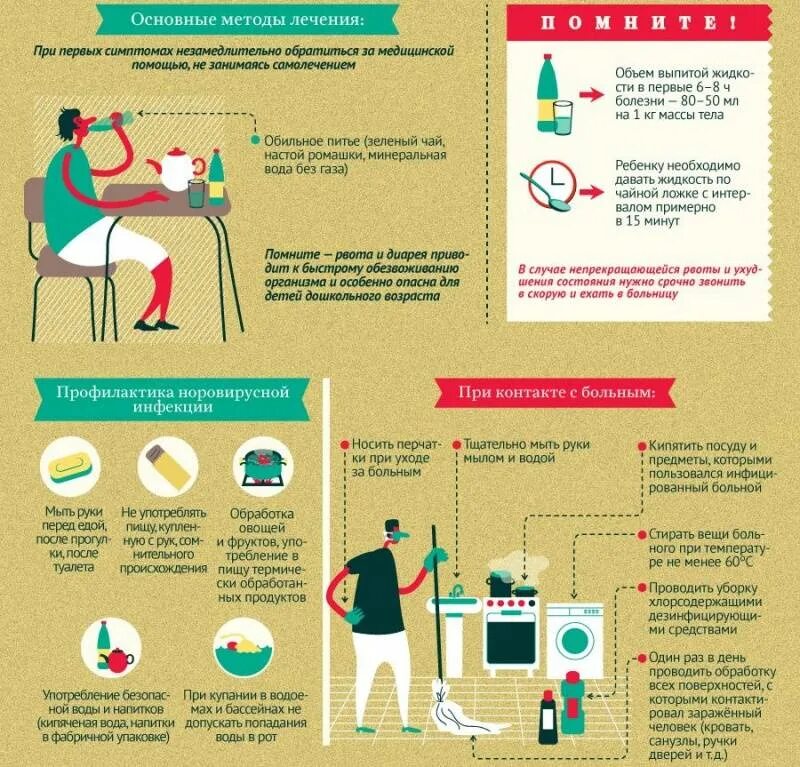 Сколько пьет пациент. Симптомы ротавирусной и норовирусной инфекции. Профилактика норовирусной инфекции. Профилактика норовирусной инфекции у детей. Профилактика ротавирусной и норовирусной инфекции у детей.