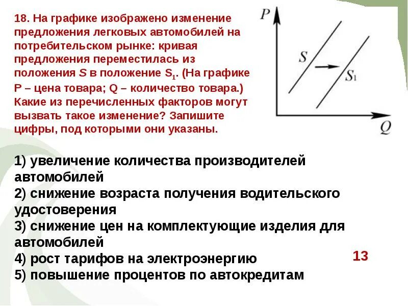 Что могло вызвать изменение спроса на мультиварки. Изменение предложения график. Изменение предложения на графике. На графике изображено изменение. Изменение ситуации на рынке в стране z графике.