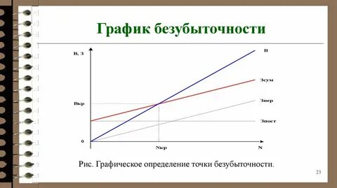 График пришлю
