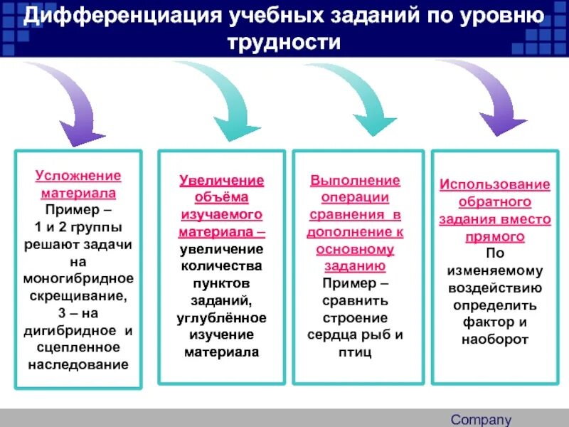 Уровни дифференциации заданий