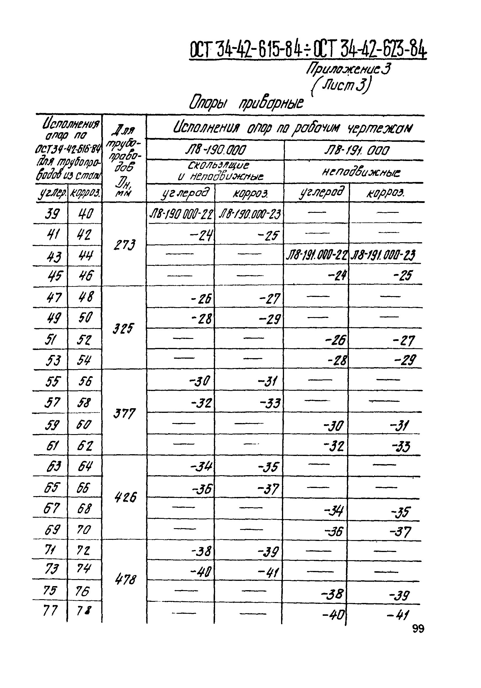 Ост 34 13. ОСТ 34-42-616-84. ОСТ 34-13-131-75. Опора трубчатая крутоизогнутых отводов. ОСТ 34-13-131-75 читать.