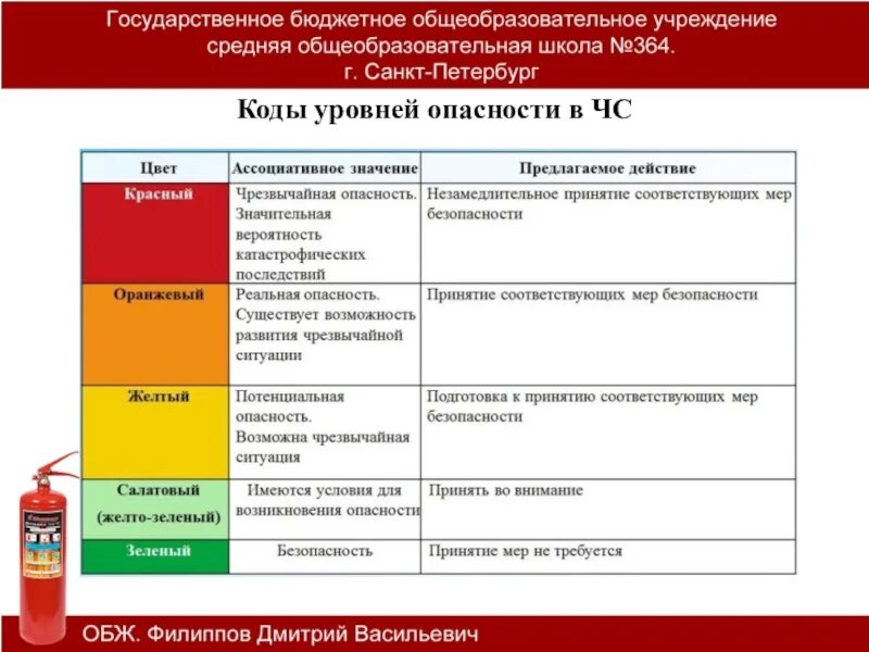 Уровень опасности в рф. Красная степень опасности. Цветовые уровни опасности ЧС. Уровни риска ЧС. Оранжевый уровень опасности.