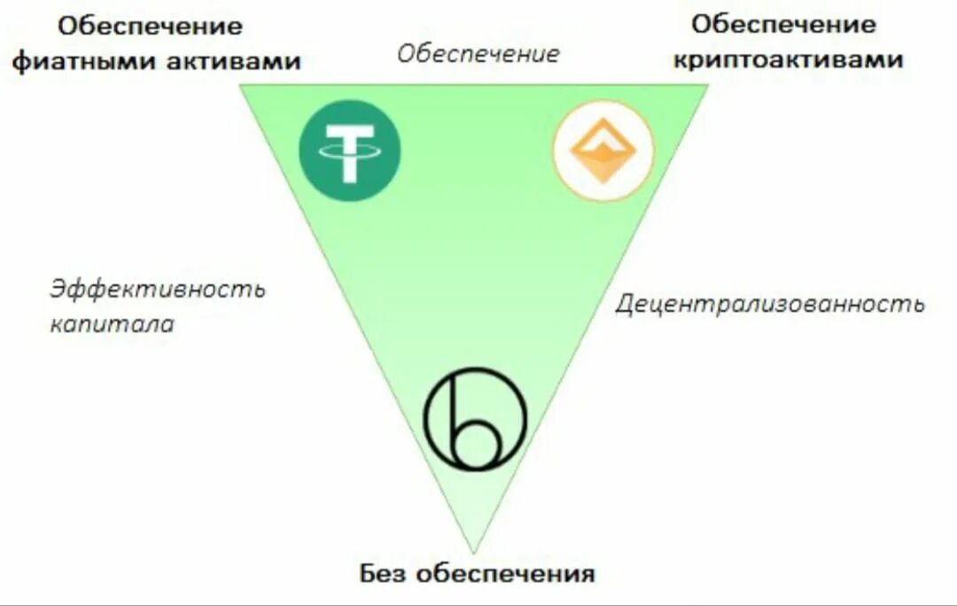 Токены альткоин стейблкоин. Децентрализованные стейблкоины. Стейблкоин русский. Стейблкоин обозначение. Майнинг фиатных средств на смартфоне что это