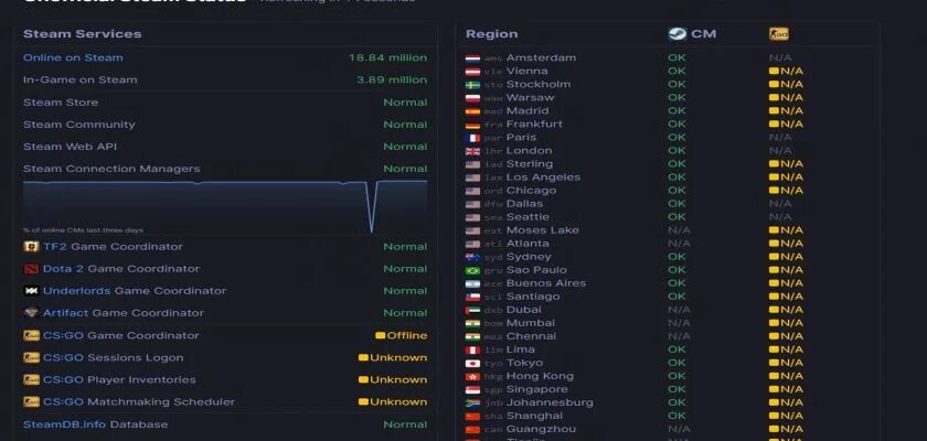Подключение к сети cs go