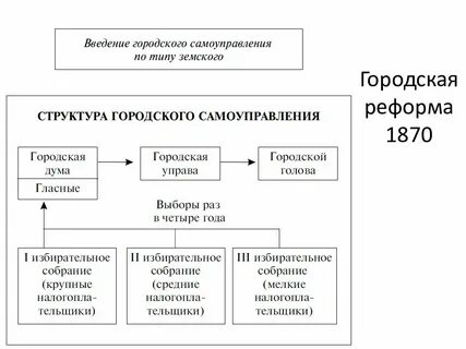 Городское самоуправление 13