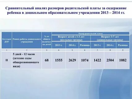 Сколько платят за компенсацию детского сада