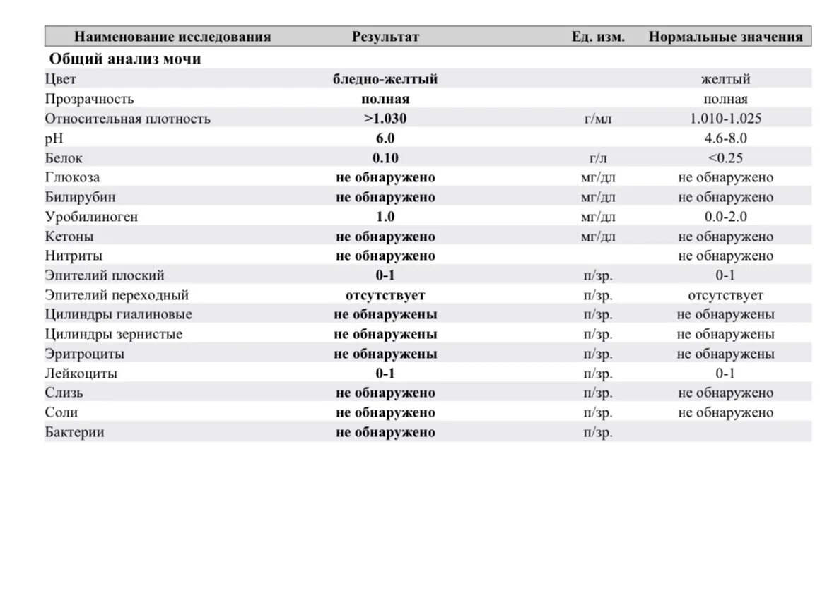 Показатели общего анализа мочи в норме у взрослых. Общий анализ мочи норма у беременных 1 триместр. Общий анализ мочи норма таблица расшифровка. Расшифровка анализа мочи у взрослых женщин таблица. Кетоны 3 триместр