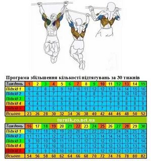 Как подтягиваться на турнике с нуля девушке