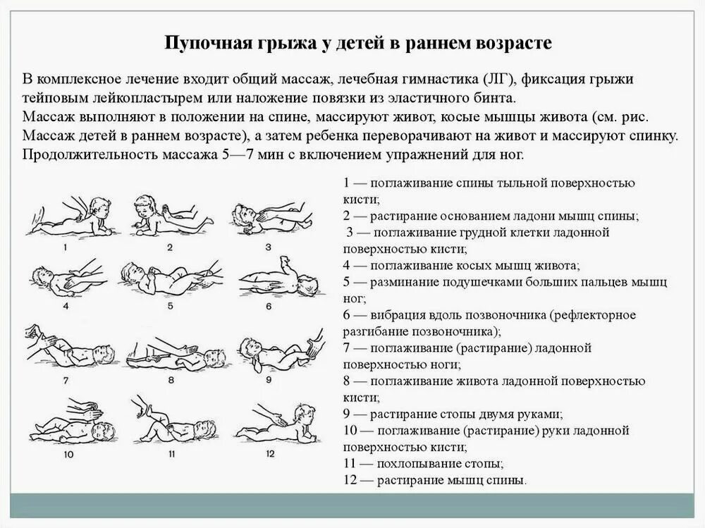 Какие после операции упражнение. Упражнения при пупочной грыже у детей. Гимнастика при пупочной грыже у ребенка 2 года. Упражнения при пупочной грыже у детей 3 лет. Упражнения при пупочной грыже у новорожденных.