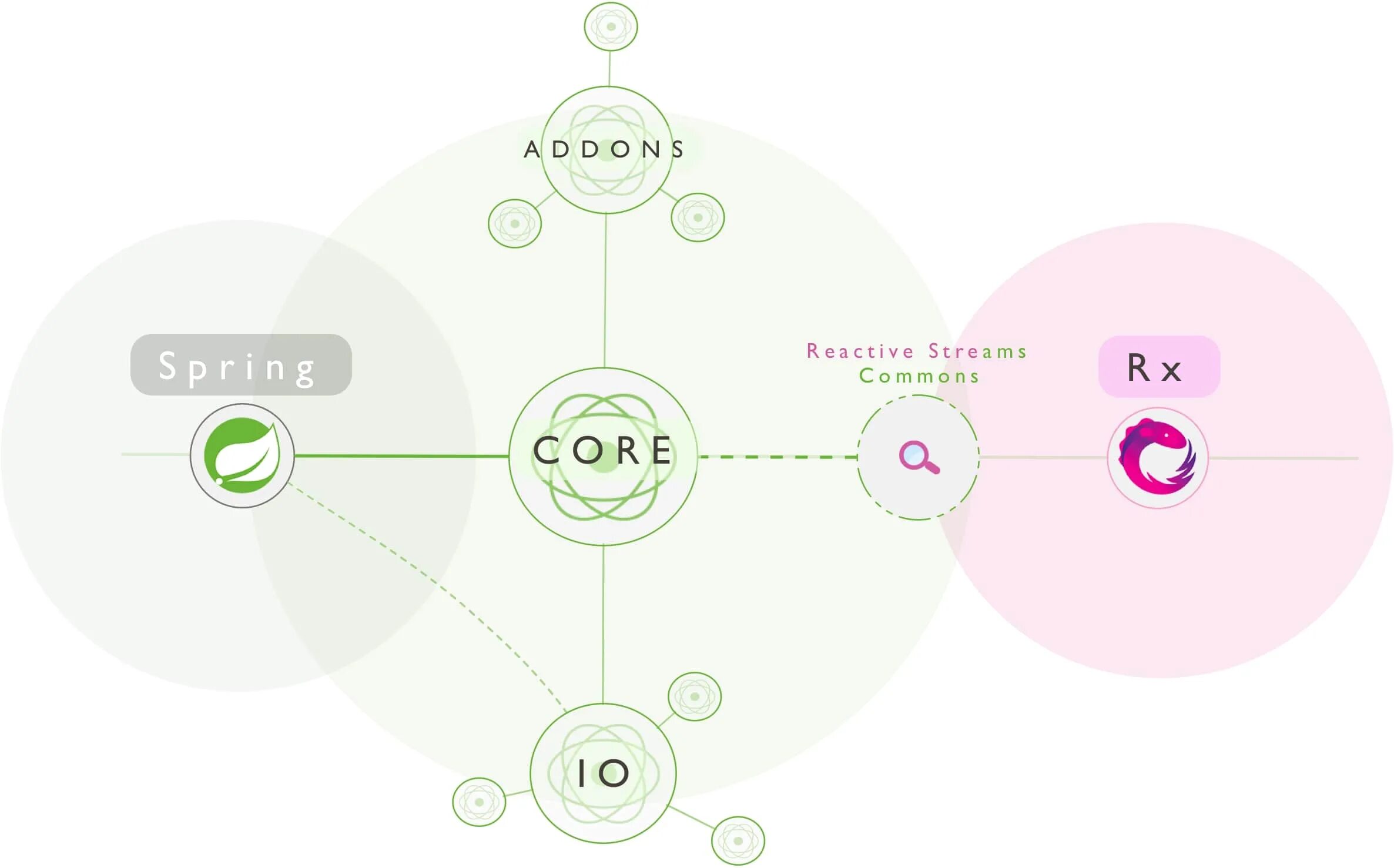 Cors react. Spring reactor. project reactor. java spring reactive. reactor java.