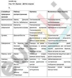 География 8 класс параграф 10 таблица