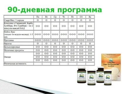 Нсп от аллергии схемы