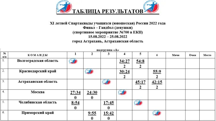 Гандбол чемпионат россии мужчины расписание. Таблица Спартакиады. Гандбол спартакиада 2022. Таблица Спартакиады 2022. Гандбольная таблица.