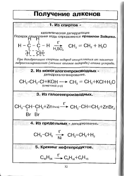 Получение свойства алкенов