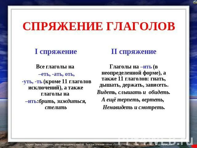 Спряжение слова дружить. Памятка по русскому языку спряжение глаголов. Таблица спряжения глаголов в русском языке 4 класс школа России. Спряжение глаголов 4 класс правило памятка. Что такое спряжение глаголов 4 класс в русском языке правило.