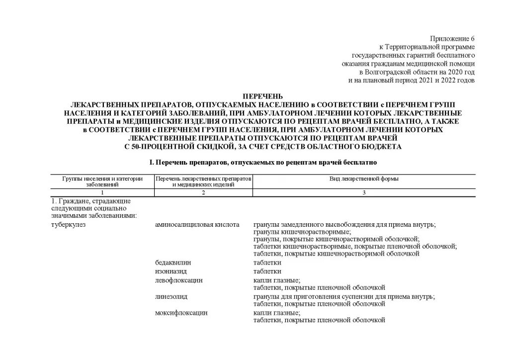 Рецептурные препараты список лекарств. Перечнем групп населения и категориями заболеваний. Список перечень препаратов по рецепту. Препаратов отпускаемых. Препаратов отпускаемых.