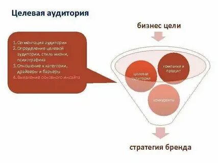 Целевой анализ в управлении