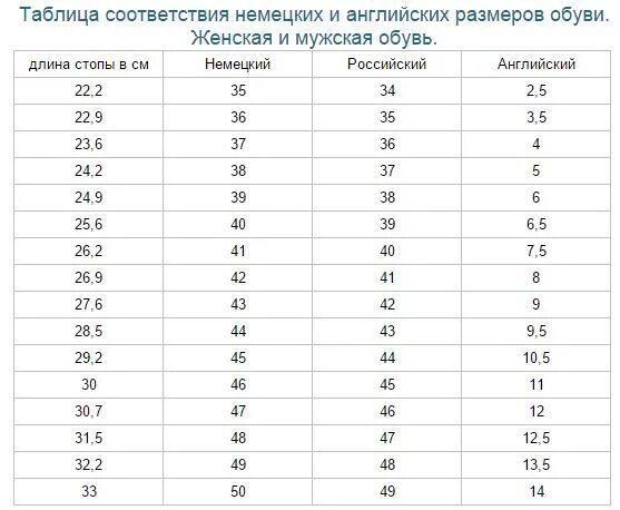 36 размер обуви в сша. Gabor Размерная сетка женской обуви. Размеры обуви Габор таблица. Размер 5 обувь женская на какой русский размер обуви.