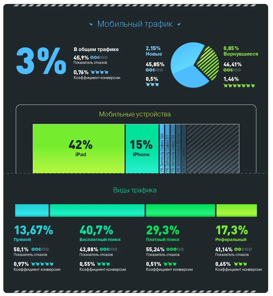 Покупка трафика