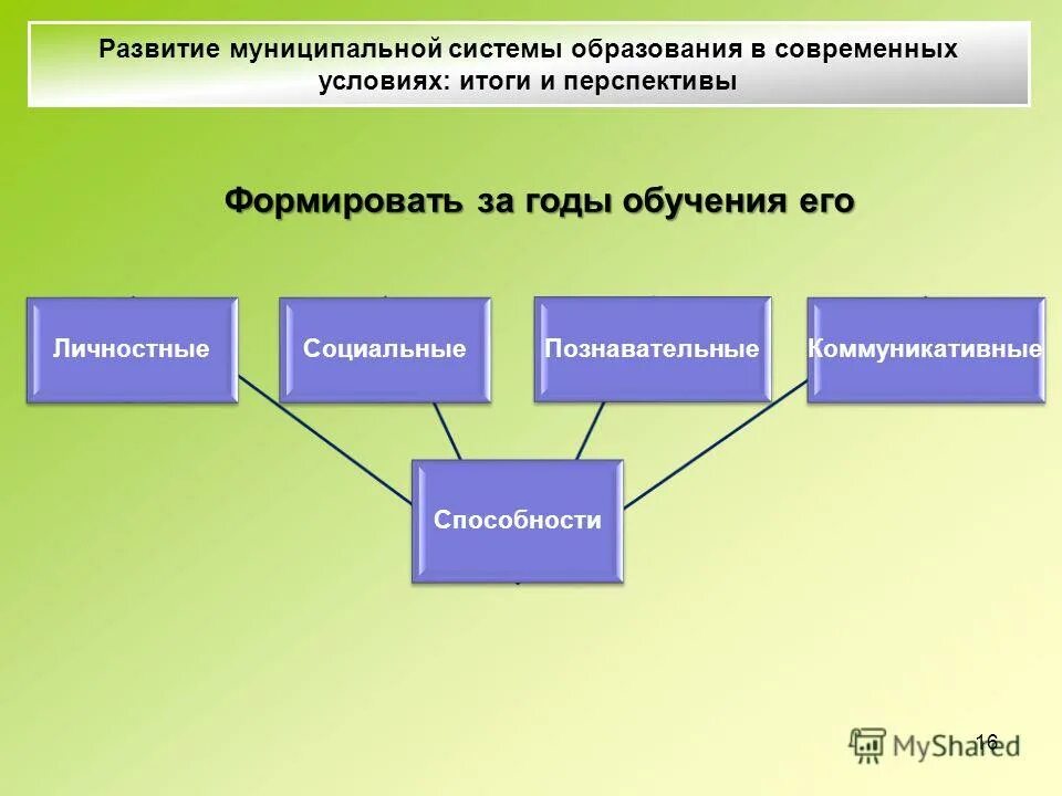 К способам формирования муниципальной собственности относятся:. Формирование муниципальной собственности. Вопросы формирования муниципальных образований. Стратегия социально-экономического развития. Вопросы формирования муниципальных образований.