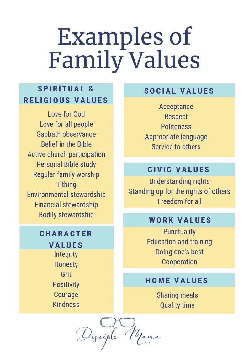 Values topic. Values examples. The Family values. Personal values examples. Spiritual values.