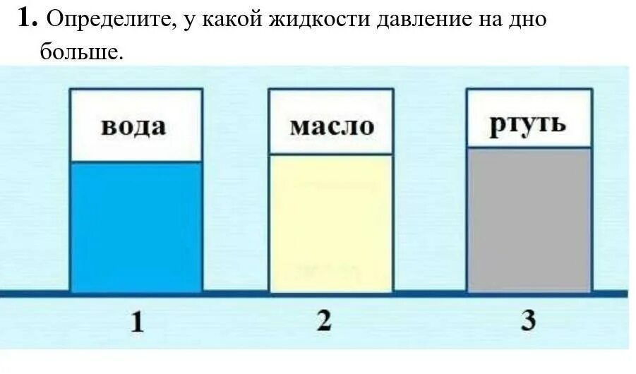 Как определить давление воды на дно. Давление жидкости 7 класс. Какой жидкостью. Где давление воды на дно больше. Сравните вес жидкостей и давление на дно.