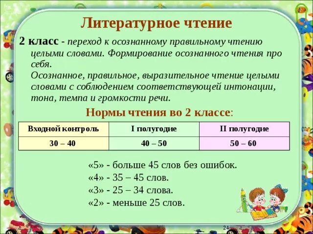 Правильное чтение 2