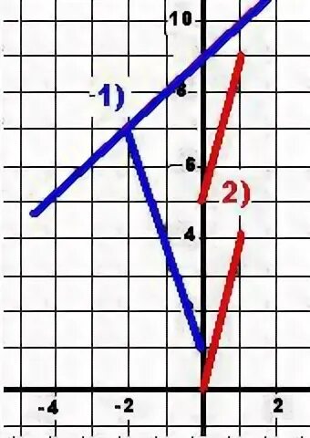 У кх 4 3 19
