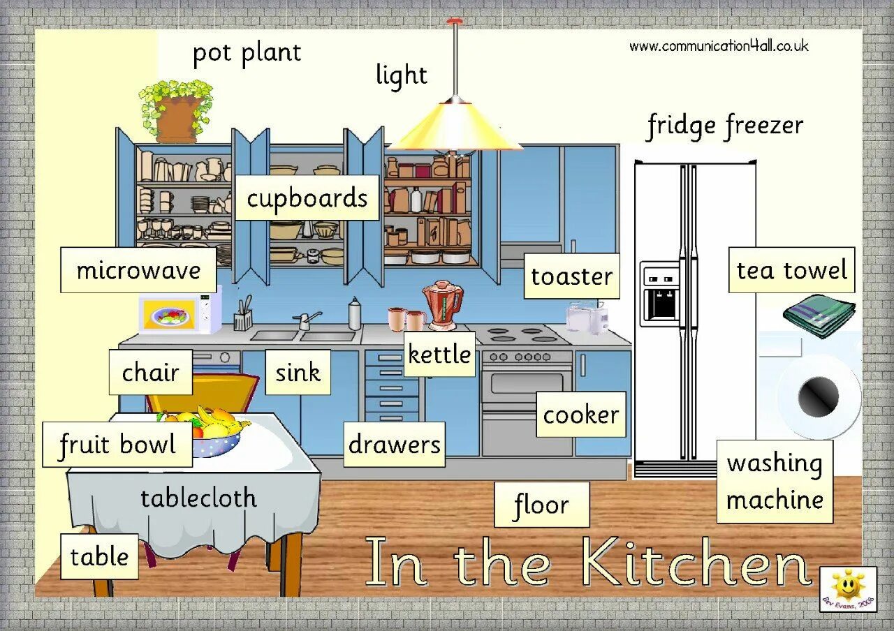 Дом друзей на английском. Мебель кухни на английском языке. Кухонная мебель по английскому языку. Мебель на кухне на англ. Предметы кухни на английском.