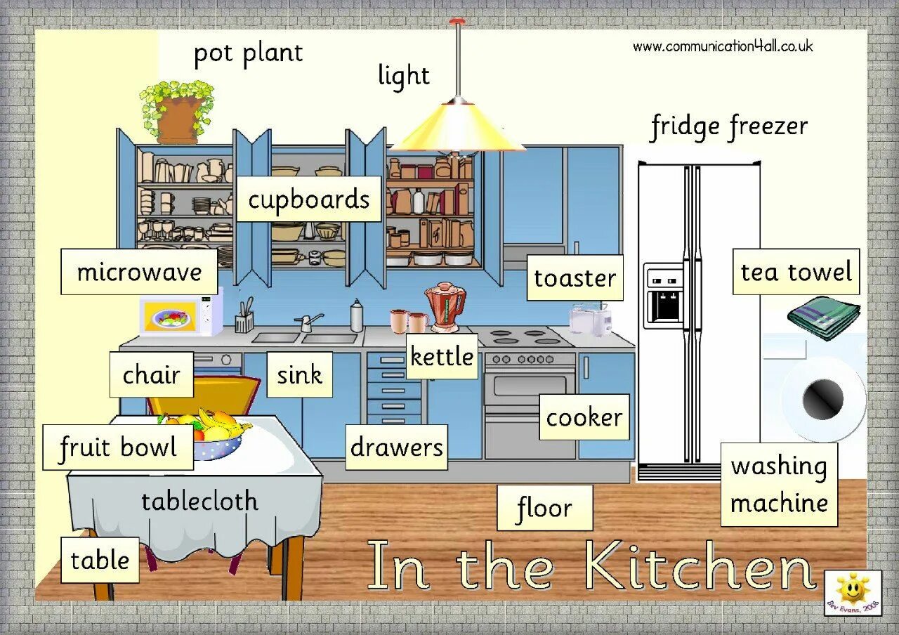 Where t is c