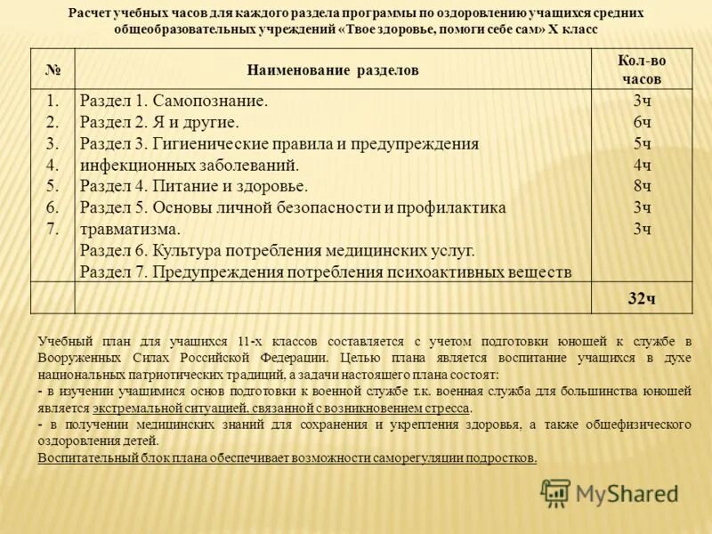 Наименование разделов и тем программы. Структура тематического планирования рабочей программы по фгос. 2 тематический план и содержание учебной дисциплины. Модули обучения. Наименование разделов и тем программы.